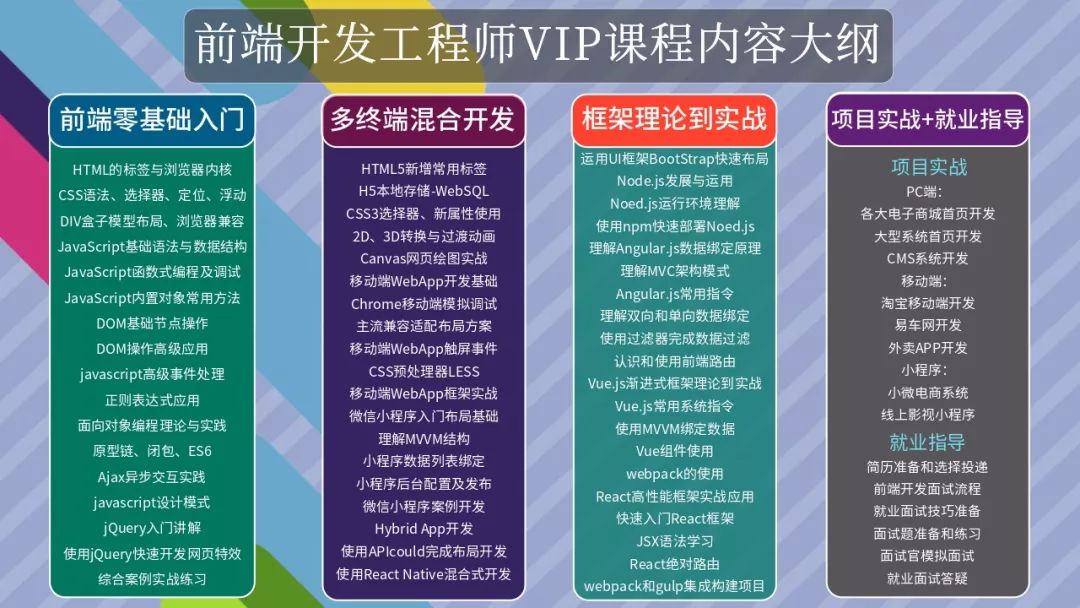 如何在半年内，从零开始成为月薪过万前端开发工程师？