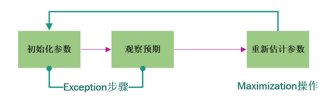 【机器学习入门】深入浅出聚类算法！如何对王者英雄聚类分析，探索英雄之间的秘密