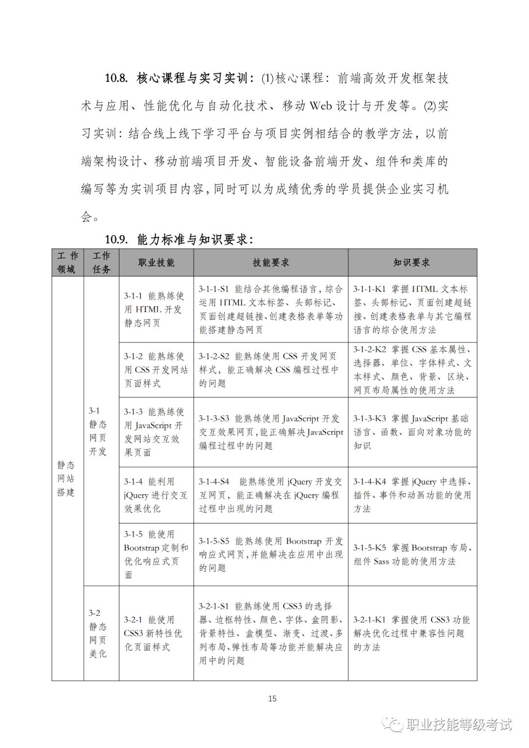 1+XWeb前端开发职业技能等级证书标准