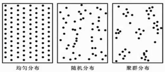 技术新势力|常用聚类算法应用场景和技巧总结