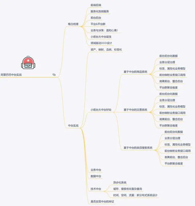 大数据学习路线，从Linux基础到大型网站高并发处理项目实战