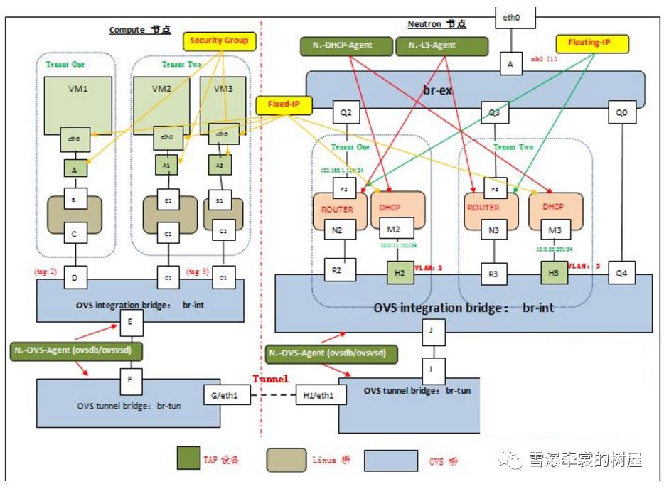 云计算（一）——从传统的linux OS窥云平台