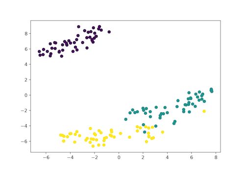 手把手教你在多种无监督聚类算法实现Python（附代码）