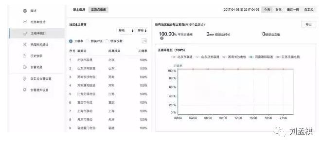 Linux监控知识体系-运维必备