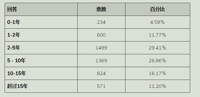 前端技术图谱体系和前端开发行业现状分析