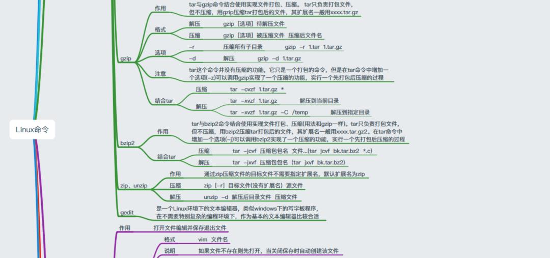 40+张最全Linux/C/C++思维导图，你确定不收藏？