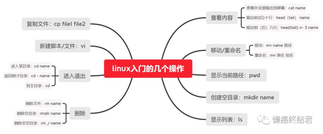 1、linux入门的几个基础操作