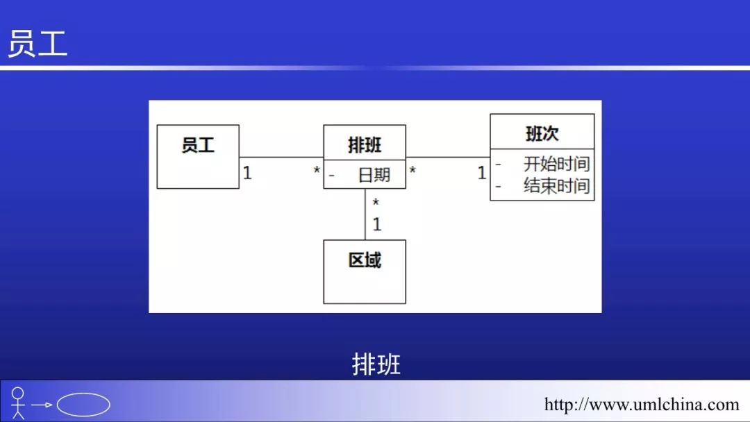 Linux的代码超千万行，也没有用UML和DDD之类的， 该如何回答？