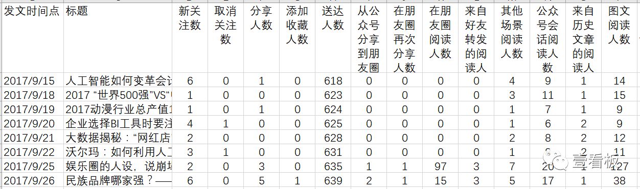 R语言聚类算法在新媒体中的场景应用