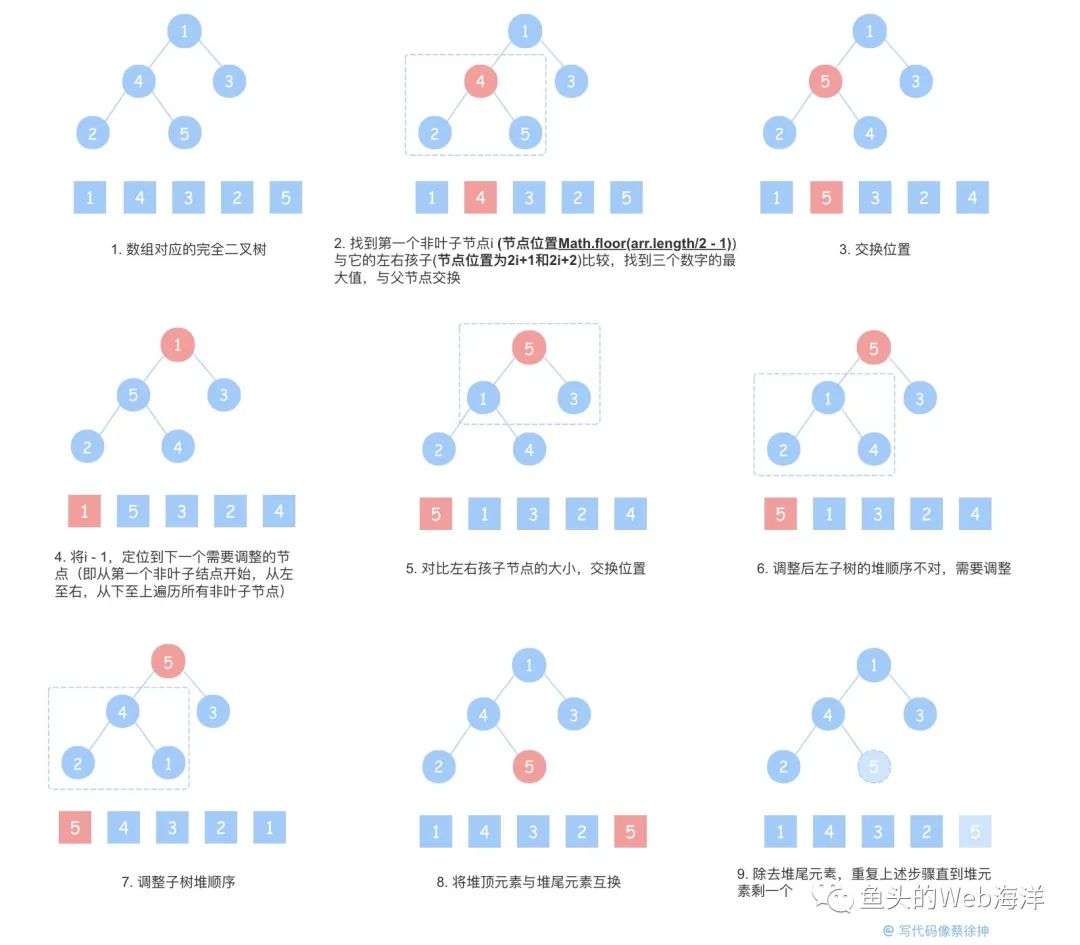 2万字！90个前端开发面试必问基础大总结