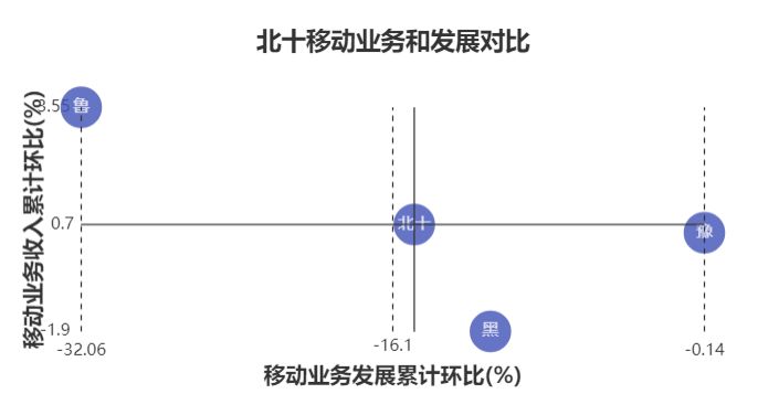 全球“首例 UI 攻击”？东方国信前端开发框架对 UI 不可靠 Say NO！