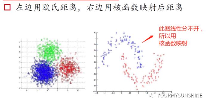 聚类算法原理