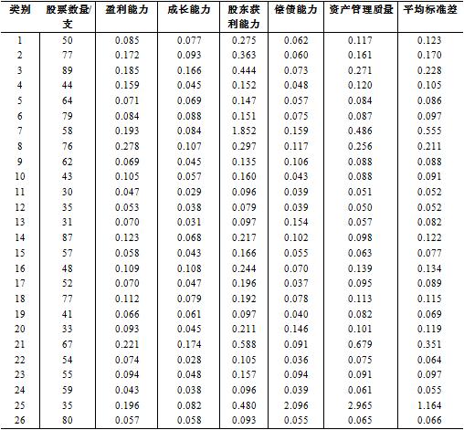 《大数据》杂志——面向大数据的并行聚类算法在股票板块划分中的应用