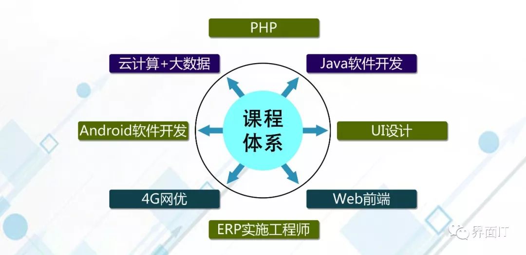 【干货教程】零基础如何提升Web前端开发技术呢？