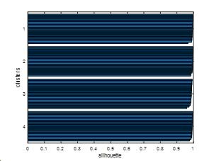 机器学习-kmeans/kmedoids/spectralcluster聚类算法