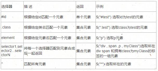 jquery 选择器