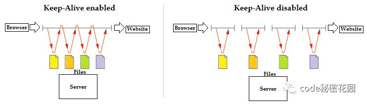 前端开发者必备的 Nginx 知识