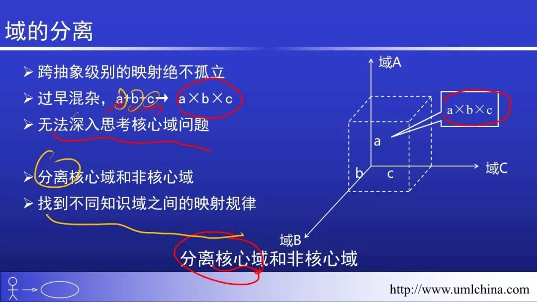 Linux的代码超千万行，也没有用UML和DDD之类的， 该如何回答？