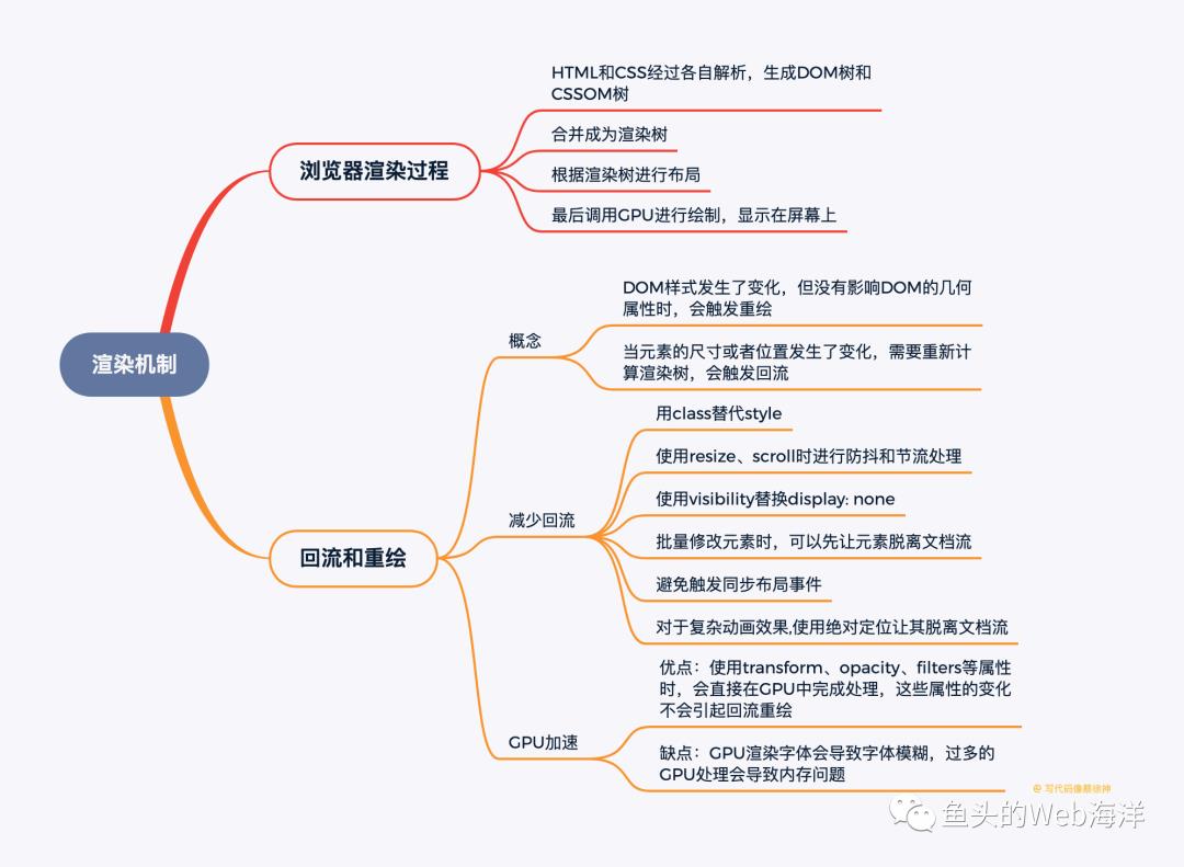 2万字！90个前端开发面试必问基础大总结