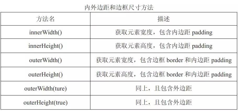 前端jquery基础部分很精彩