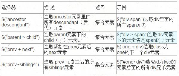 jquery 选择器