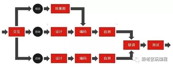 都在说前端市场饱和了，2019年还能不能学前端开发？