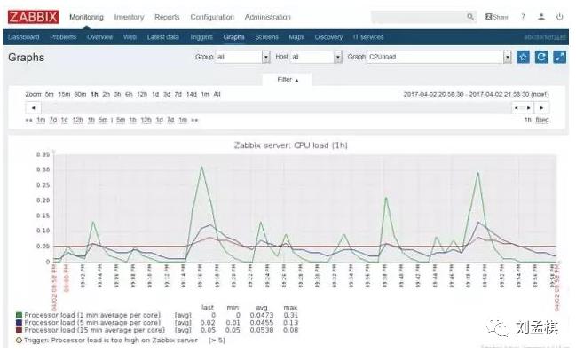 Linux监控知识体系-运维必备