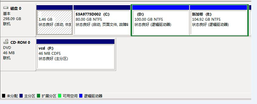 大数据技术之Linux基础