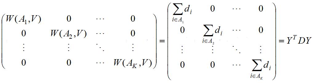 聚类算法（谱聚类）