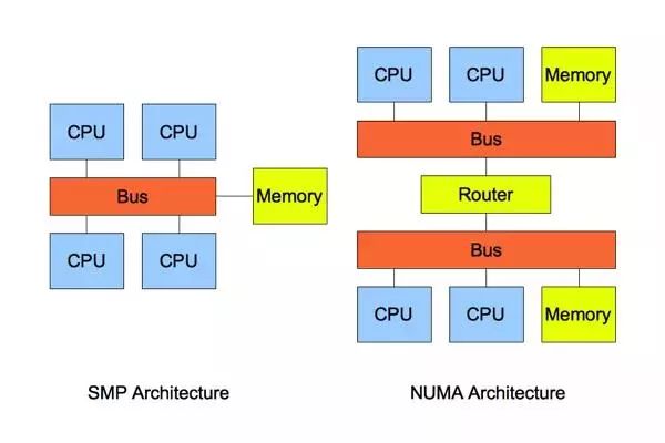 数据库优化超详解！Linux上 MySQL 优化三板斧