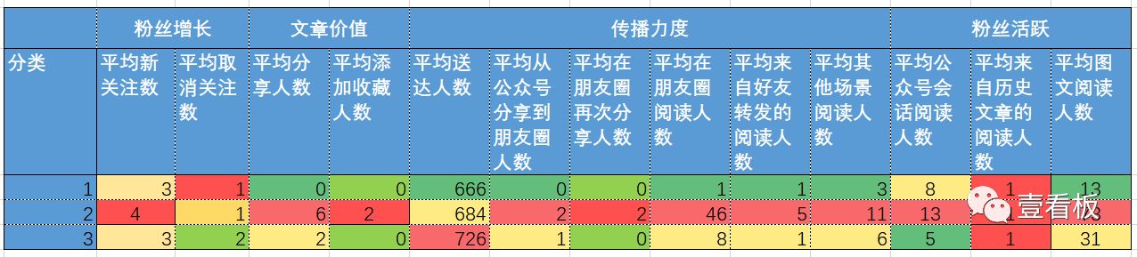 R语言聚类算法在新媒体中的场景应用