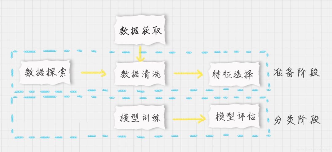 实战 | K-Means 聚类算法