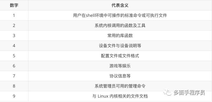 详解 Linux 帮助命令