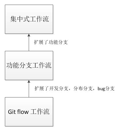 干货：前端开发常见规范