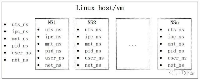 云计算网络知识学习-linux网络基础