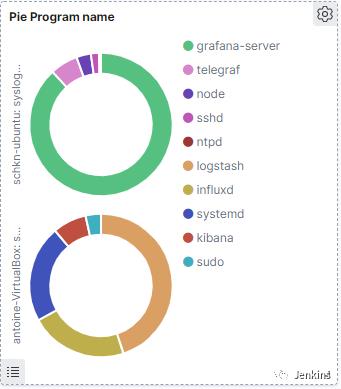 使用 Kibana 和 Rsyslog 监控 Linux 日志