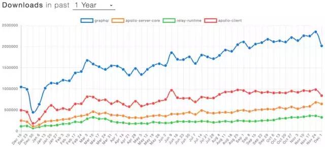 Vue框架受开发者热捧，WEB开发迎来新语言！2019年前端开发趋势回顾