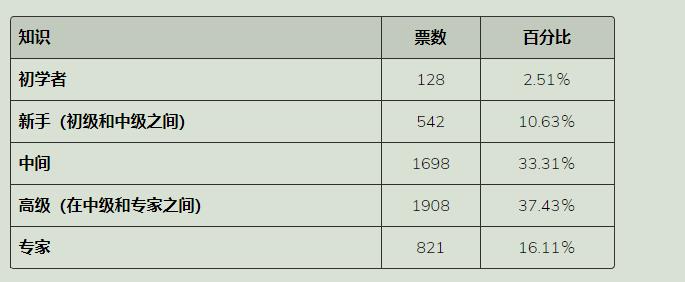 前端技术图谱体系和前端开发行业现状分析