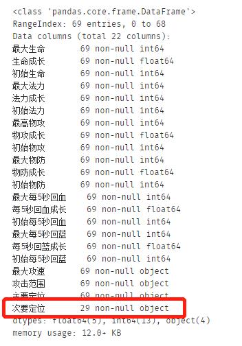 【机器学习入门】深入浅出聚类算法！如何对王者英雄聚类分析，探索英雄之间的秘密