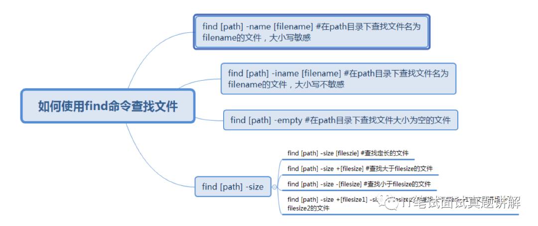 干货 | 名企高频考点-Linux命令之find