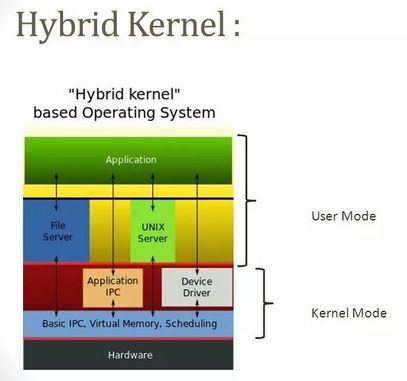 深度：关于Linux内核最硬核的文章