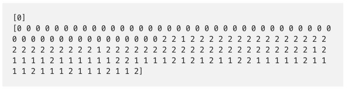 Python无监督学习的4大聚类算法