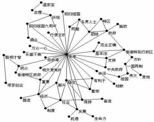 一文概览无监督聚类算法有多少 | 算法基础（10）