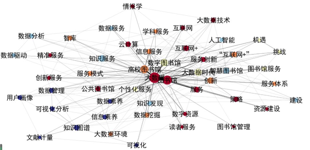 DMKD3.0--增加社区聚类算法