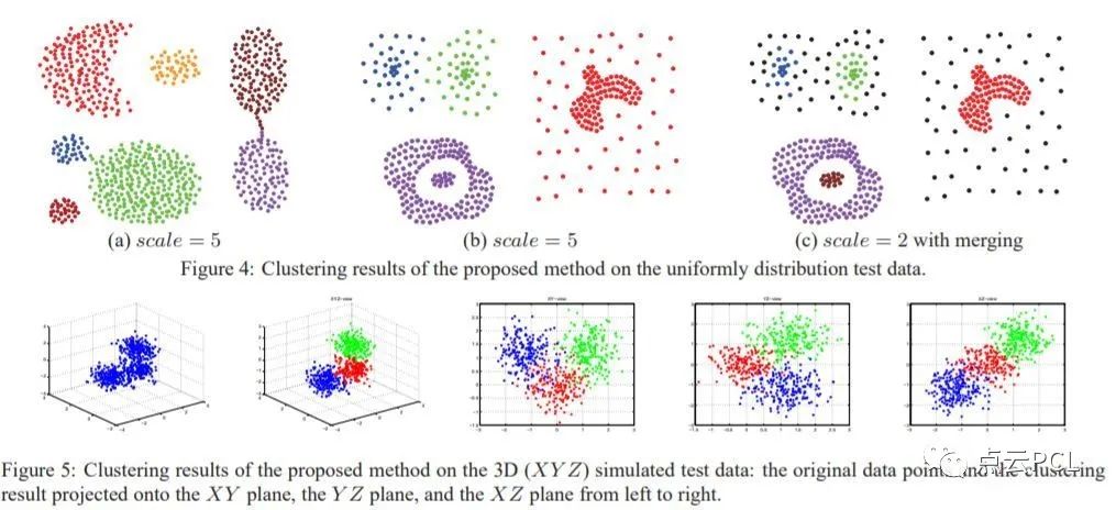 【点云论文速读】点云分层聚类算法