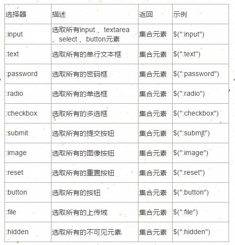 jquery 选择器