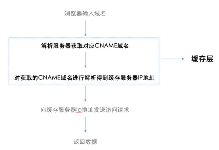 「全栈之路」Web前端开发的后端指南