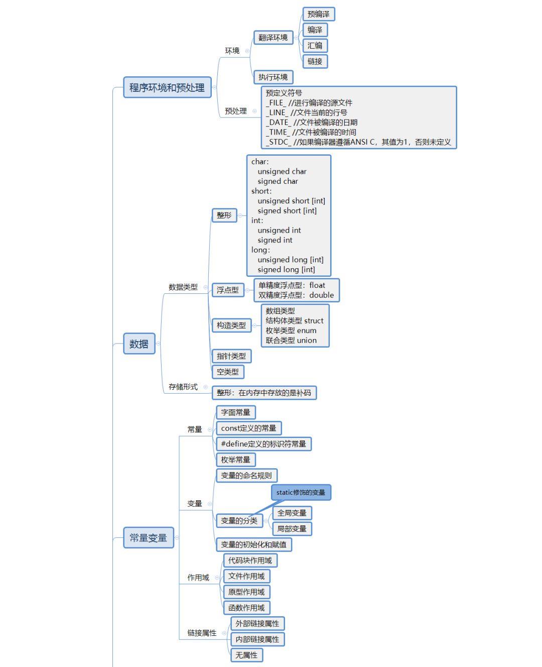 40+张最全Linux/C/C++思维导图，你确定不收藏？