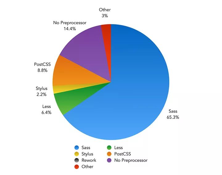 前端技术图谱体系和前端开发行业现状分析