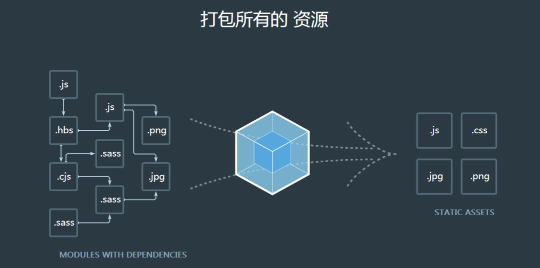 2019年前端开发学习指南和配套视频资料